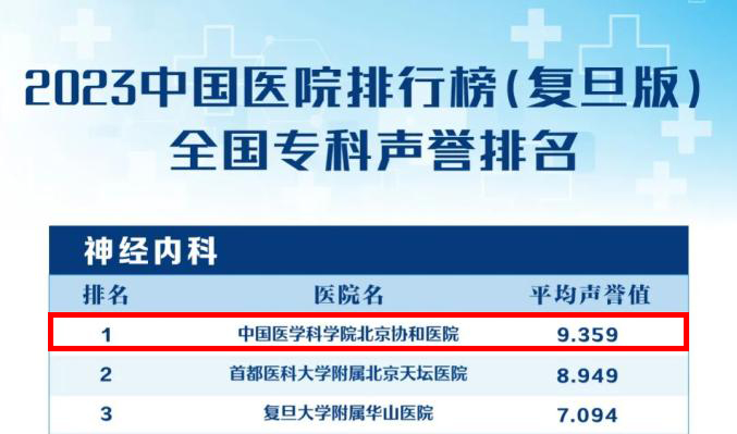 【重磅消息】9月19-21日,北京协和医院周祥琴教授成都领衔会诊,共筑全年龄段抗癫防线!